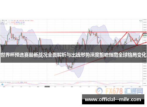 世界杯预选赛最新战况全面解析与出线形势深度前瞻指南全球格局变化