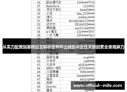 从实力配置到赛程应变解析世界杯出线的决定性关键因素全景观察力