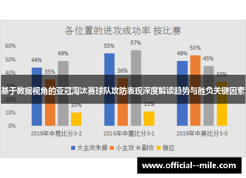 基于数据视角的亚冠淘汰赛球队攻防表现深度解读趋势与胜负关键因素