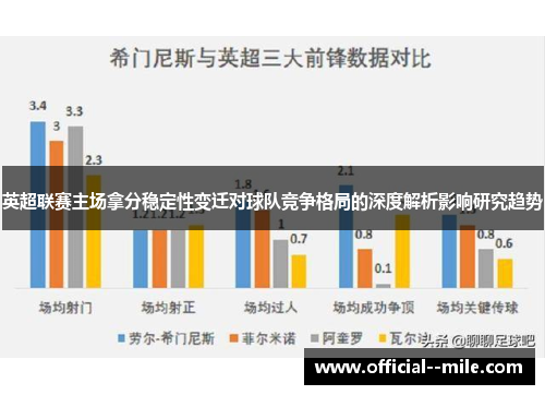 英超联赛主场拿分稳定性变迁对球队竞争格局的深度解析影响研究趋势