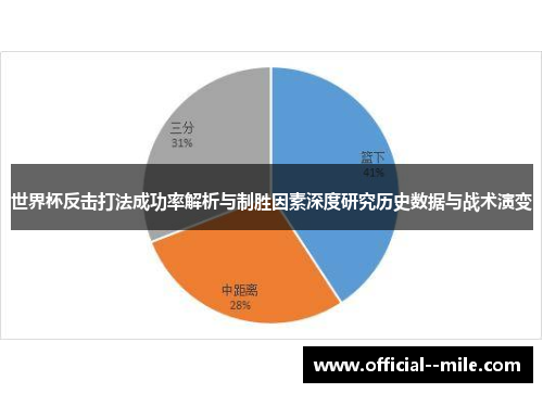 世界杯反击打法成功率解析与制胜因素深度研究历史数据与战术演变