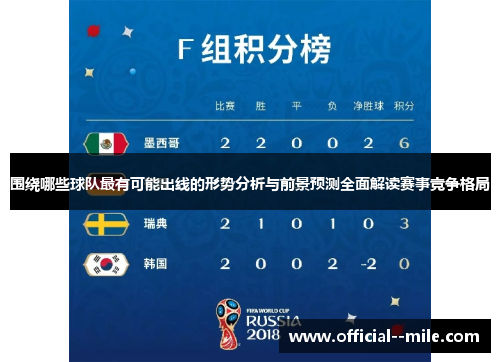 围绕哪些球队最有可能出线的形势分析与前景预测全面解读赛事竞争格局