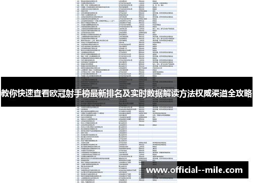 教你快速查看欧冠射手榜最新排名及实时数据解读方法权威渠道全攻略