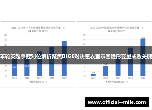 本轮英超争冠对位解析聚焦BIG6对决更衣室氛围隐形变量成败关键