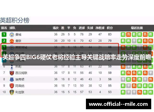 英超争四BIG6硬仗老将经验主导关键战赔率走势深度前瞻