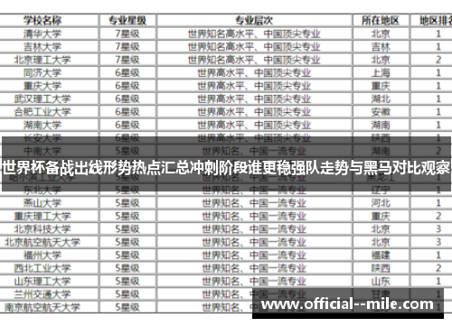 世界杯备战出线形势热点汇总冲刺阶段谁更稳强队走势与黑马对比观察
