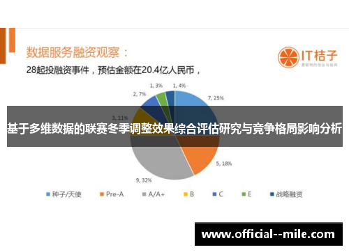 基于多维数据的联赛冬季调整效果综合评估研究与竞争格局影响分析